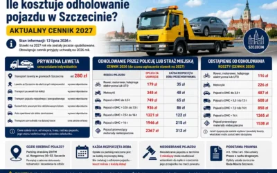 Ile kosztuje odholowanie pojazdu w Szczecinie? Aktualny cennik 2027